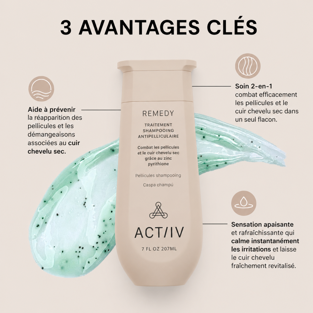 Shampooing antipelliculaire ACT/IV Remedy en bouteille beige avec texture gel bleutée, soin cuir chevelu sec avec zinc pyrithione, visuel explicatif des bienfaits.