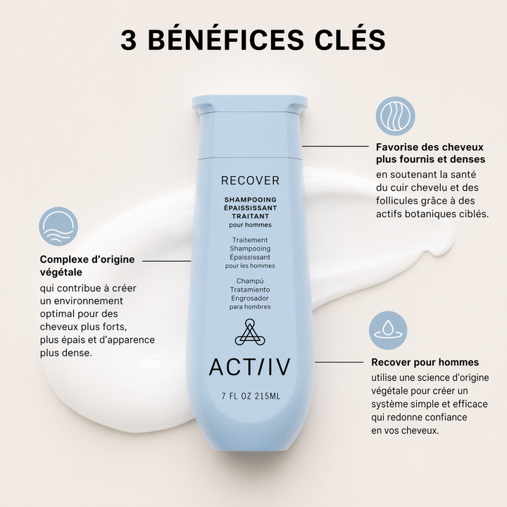 Flacon shampoing épaississant ACT/IV RECOVER pour hommes en bouteille bleu pâle mat, format 215 ml, présenté sur fond beige avec texture crème blanche, visuel professionnel mettant en avant un soin capillaire densifiant à base d’actifs végétaux pour cheveux plus épais et cuir chevelu sain
