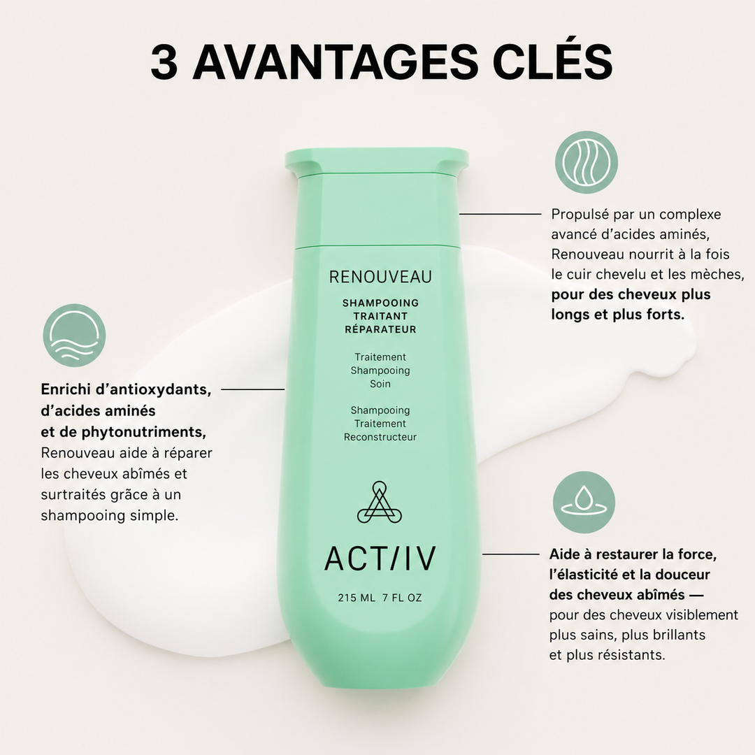 Shampoing ACT/IV Renouveau en flacon vert sur fond clair avec visuel des 3 avantages clés, formule enrichie en acides aminés et antioxydants pour réparer, renforcer et densifier les cheveux abîmés.