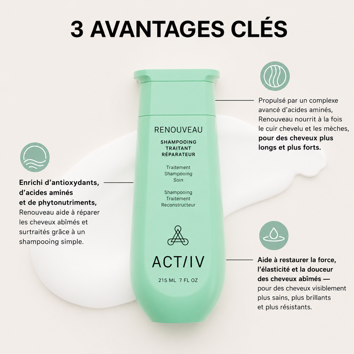 Shampoing ACT/IV Renouveau en flacon vert sur fond clair avec visuel des 3 avantages clés, formule enrichie en acides aminés et antioxydants pour réparer, renforcer et densifier les cheveux abîmés.