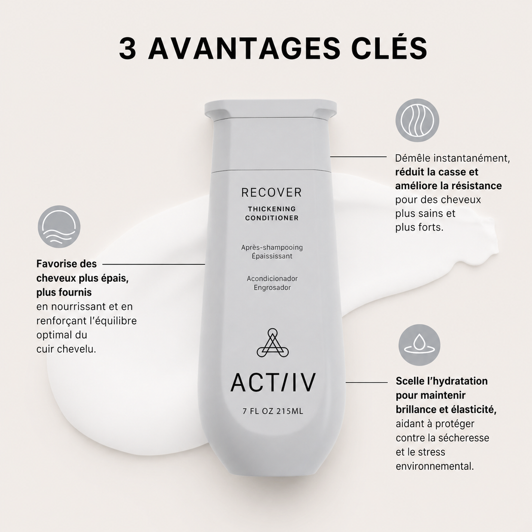 Présentation des bienfaits du revitalisant ACT/IV Recover avec visuel du flacon blanc et icônes illustrant hydratation, renforcement, démêlage et volume des cheveux.