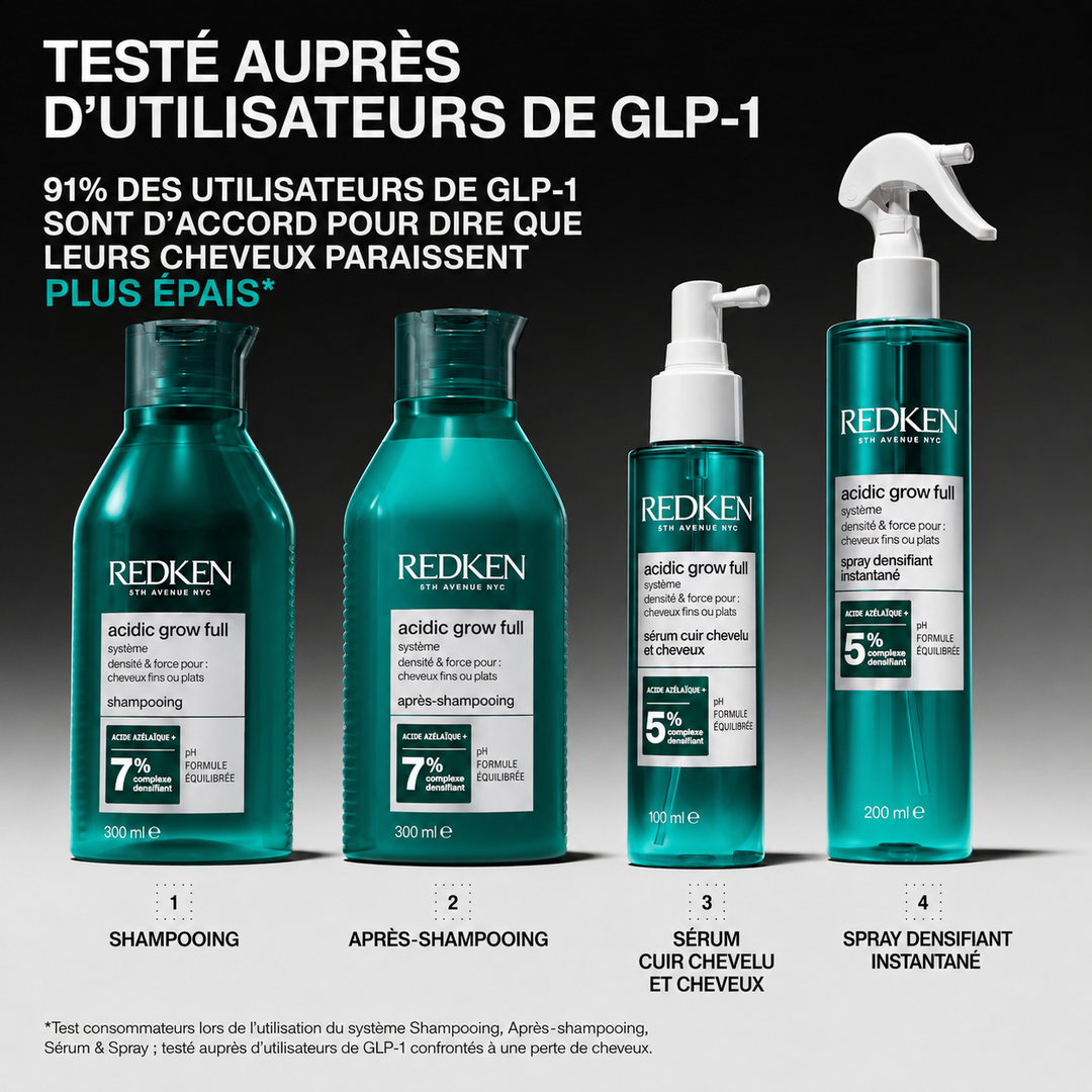 Gamme Redken Acidic Grow Full pour cheveux fins avec shampoing, après-shampoing, sérum et spray densifiant en flacons turquoise, mise en avant de résultats cheveux plus épais.