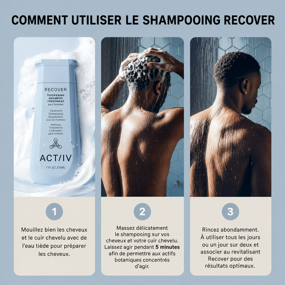 Routine capillaire homme en 3 étapes montrant un homme appliquant le shampoing ACT/IV Recover sous la douche, mousse sur cheveux courts et rinçage à l’eau.