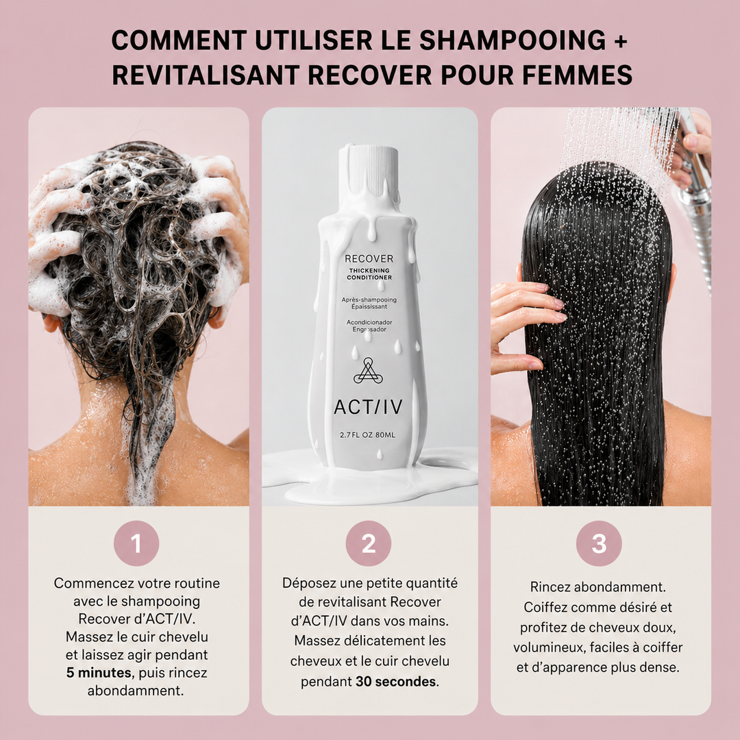 Routine capillaire en 3 étapes avec une femme appliquant le revitalisant ACT/IV Recover, texture crème dans la main et rinçage des cheveux sous la douche,