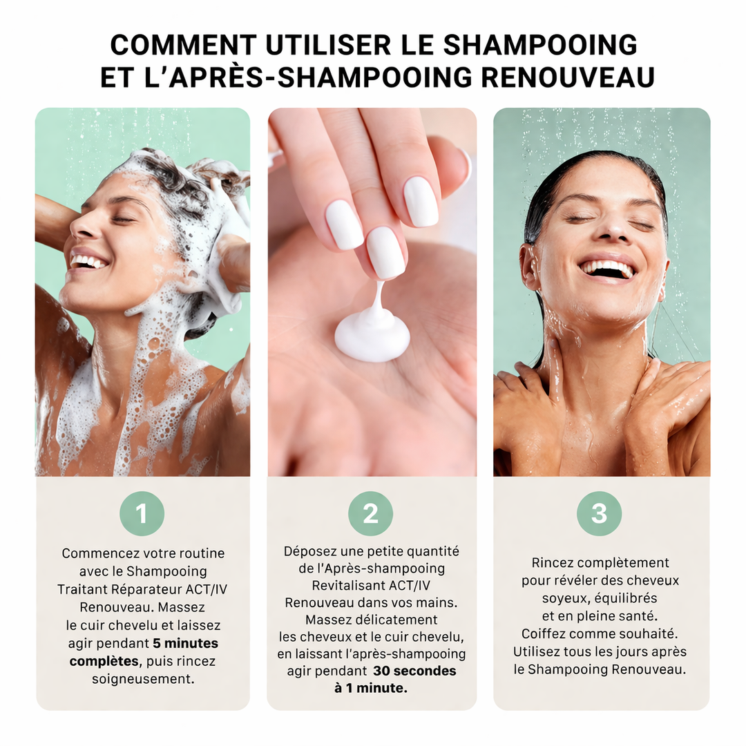 Routine capillaire ACT/IV Renouveau illustrée avec une femme sous la douche appliquant shampoing et après-shampoing, texture crème en main, rinçage des cheveux pour un résultat doux, brillant et sain.